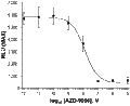 AZD-9056 hydrochloride – Figure 1 of 2