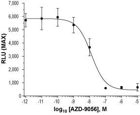 AZD-9056 hydrochloride – Figure 1 of 2