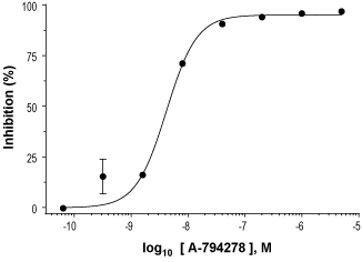 A-794278 – Figure 1 of 2