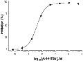 A-841720 – Figure 1 of 2