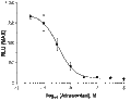 Atrasentan – Figure 1 of 2