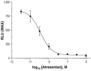 Atrasentan – Figure 1 of 2