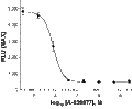 A-839977 – Figure 1 of 2