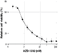 AZD-1332 – Figure 1 of 3