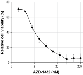 AZD-1332 – Figure 1 of 3