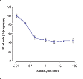 Ascomycin – Figure 1 of 2