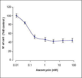 Ascomycin – Figure 1 of 2