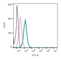 Anti-C3aR1 (extracellular)-FITC Antibody