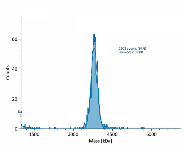 AAV Empty Capsid (Serotype 2)
