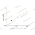 Anti-Dupilumab ELISA Kit – Figure 1 of 2