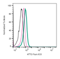 Anti-TRPV3 (extracellular)-ATTO Fluor-633 Antibody