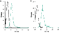 Anti-CXCR7 (ACKR3) (extracellular)-ATTO Fluor-488 Antibody