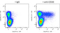 CD16A/NFAT Reporter Lentivirus (ADCC Assay) – Figure 1 of 2