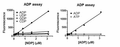 MicroMolar ADP Assay Kit – Figure 1 of 1