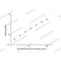 Anti-Adalimumab ELISA Kit – Figure 1 of 2