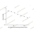 Anti-Adalimumab Neutralizing Antibody ELISA kit – Figure 1 of 2