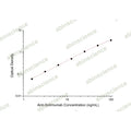Anti-Golimumab ELISA Kit – Figure 1 of 2