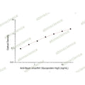 Anti-Nipah virus/NiV Glycoprotein hIgG ELISA Kit – Figure 1 of 2