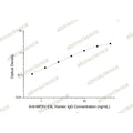 Anti-MPXV E8L Human IgG ELISA Kit – Figure 1 of 2