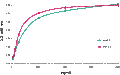 Mouse NGF/proNGF Neutralizing Antibody