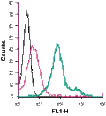 Anti-LPAR2 (EDG4) (extracellular)-FITC Antibody