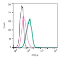 Anti-ADAM10 (extracellular)-FITC Antibody