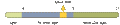 Anti-proGDNF Antibody