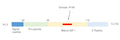 Anti-IGF1 Antibody
