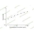 Anti-Semaglutide ELISA Kit – Figure 1 of 2