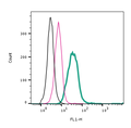 Anti-Human PAR2/F2RL1 (extracellular)-FITC Antibody