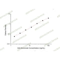 Anti-Nivolumab ELISA Kit – Figure 1 of 2