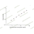 Anti-Denosumab ELISA Kit – Figure 1 of 2