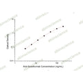 Anti-Guselkumab ELISA Kit – Figure 1 of 2