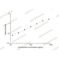 Ocrelizumab ELISA Kit – Figure 1 of 2