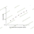 Anti-Trastuzumab ELISA Kit – Figure 1 of 2