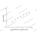 Anti-Pertuzumab ELISA Kit – Figure 1 of 2