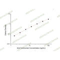 Anti-Tocilizumab ELISA Kit – Figure 1 of 2