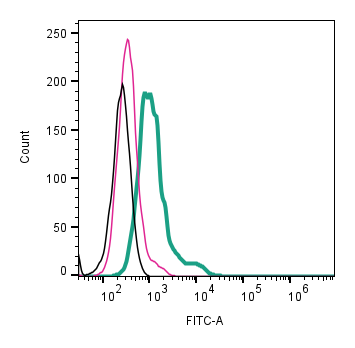 Anti-ZIP10/SLC39A10 (extracellular)-FITC Antibody