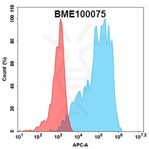Anti-CLDN18.2 (zolbetuximab biosimilar) mAb – Figure 1 of 1