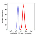 Anti-EGFR Unconjugated