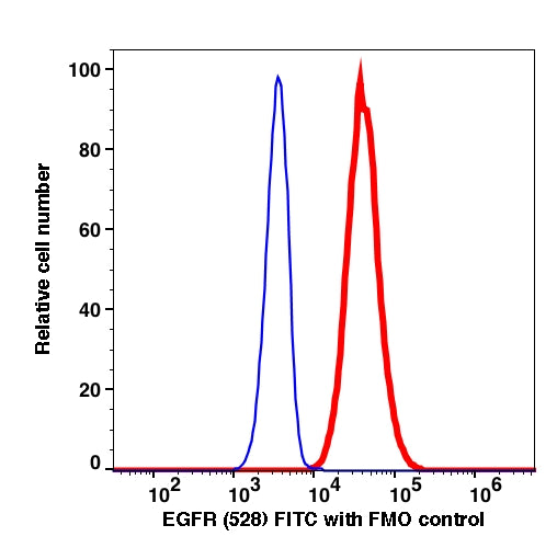 Anti-EGFR Unconjugated