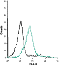 Mouse Anti-Human Orai1 (extracellular)-Biotin Antibody