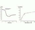 Stromatoxin-1