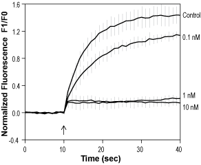 BCTC – Figure 1 of 2