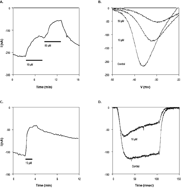 Benidipine hydrochloride – Figure 1 of 2