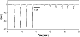(+)-Bicuculline – Figure 1 of 2