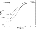 Talipexole dihydrochloride – Figure 1 of 2