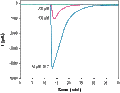 Bilobalide – Figure 1 of 2