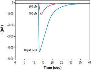 Bilobalide – Figure 1 of 2
