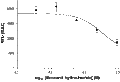 Benzamil hydrochloride – Figure 2 of 3